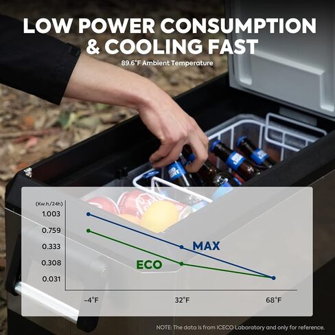 ثلاجة ICECO JP50 Pro المحمولة مع بطارية مغناطيسية، ثلاجة بفريزر 12 فولت مع عجلات، ثلاجة سيارة مدعومة من SECOP، مبرد 51.7 لتر -4 درجة فهرنهايت إلى 68 درجة فهرنهايت، تيار مستمر 12/24 فولت، تيار متردد 110/240 فولت، ثلاجة للسيارة والمنزل in Kuwait