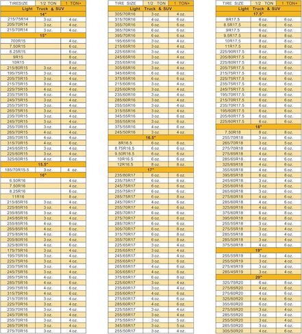 Tire Balancing Beads 18.1 lb (8.21 kg) Bulk Tub Bagged Bucket and Scoop,Tire Balance Beads for Truck/Trailer/Off-Road/Heavy-Duty Tires in Kuwait