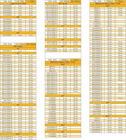 Tire Balancing Beads 18.1 lb (8.21 kg) Bulk Tub Bagged Bucket and Scoop,Tire Balance Beads for Truck/Trailer/Off-Road/Heavy-Duty Tires in Kuwait