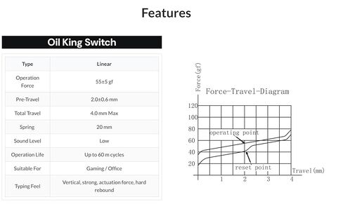 Gateron Oil King Switch - 110PCS Linear Mechanical Keyboard Switches, 55gf Actuation, 5-Pin Hot-Swappable, Pre-Lubed, 20mm Long Spring, Smooth Typing for Gaming & Office in Saudi Arabia