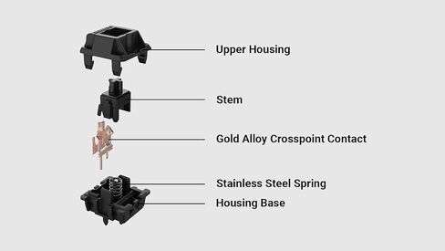 Gateron Oil King Switch - 110PCS Linear Mechanical Keyboard Switches, 55gf Actuation, 5-Pin Hot-Swappable, Pre-Lubed, 20mm Long Spring, Smooth Typing for Gaming & Office in Saudi Arabia