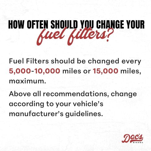 DOC'S DIESEL 6.6L Duramax فلتر وقود الديزل 2001-2016 تشيفي جي إم سي 2500HD/3500HD | تصنيف 3 ميكرون | يستبدل TP3018، TP3012، 12664429، 12633243 | فلتر الوقود من فئة OEM in Kuwait