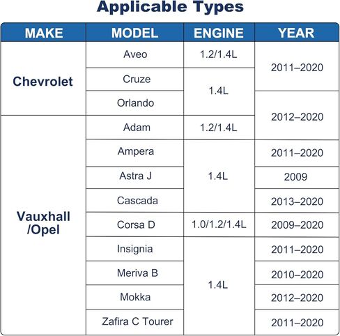 مجموعة أدوات سلسلة توقيت المحرك، مجموعة قفل محاذاة عمود الحدبات من الدرجة الممتازة، عالمية دقيقة لمحركات Vau/x/ha/ll، O/pe/l، Che/v/y Cr/u/ze، Che/v/Role/t، 2009-2020 1.0/1.2/1.4L in Kuwait