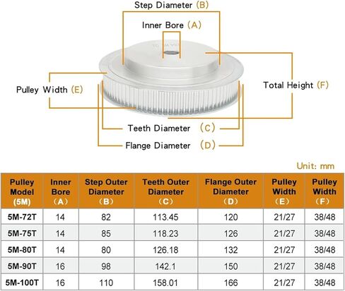 Pulley Wheel 5M-72T/75T/80T/90T/100T Bore Size 12mm Pitch 5.0 Alloy Width 20/25mm 1Pcs(5M-90T(Bore 14 mm),21 mm) in Saudi Arabia