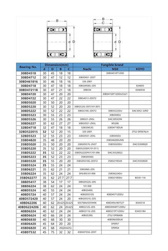 1PCS DA509030.2 RS Air Conditioning Compressor Bearings in Kuwait