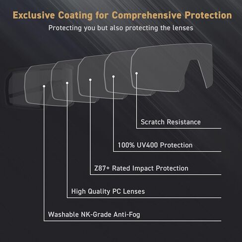 Speedone Z87+ Safety Sport Sunglasses, UV400 Anti-Fog, Impact Resistant for Motorcycle & Powersports in Saudi Arabia