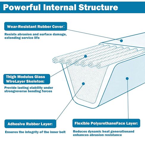 حزام البكرة بحجم المخزون 111903137D، حزام على شكل حرف V للمحرك 9.5x905 يناسب سيارات فولكس فاجن المبردة بالهواء وعربات الكثبان الرملية - مطاط عالي التحمل in Kuwait
