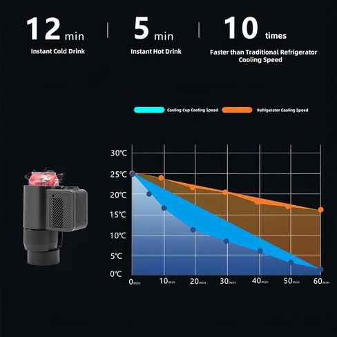 حامل أكواب السيارة الكهربائية 2 في 1 مع سلك طاقة ولاعة سجائر 12 فولت، مبرد أكواب ودافئ لتبريد أو تسخين المشروبات والماء والحليب والقهوة والشاي in Kuwait