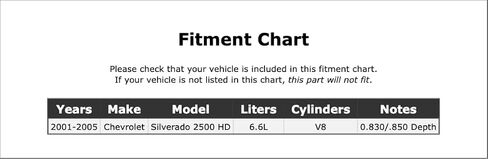 Engine Harmonic Balancer Repair Sleeve Compatible With Chevrolet Silverado 2500 HD 6.6L V8 2005 2004 2003 2002 2001 P-3489762 in Saudi Arabia