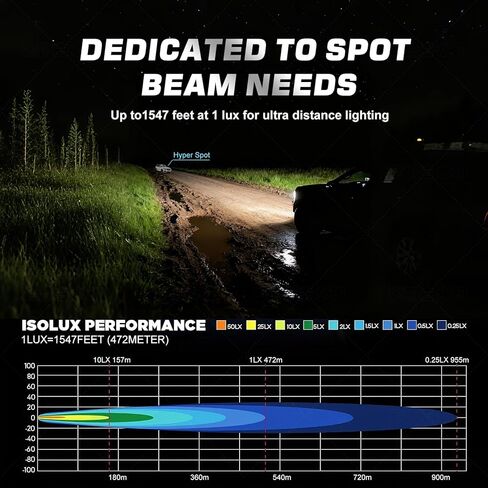 4 Inch Led Pods Light with Flashing Mode, White Off Road Driving Light Spot LED Bar Cube Lights 230W 3200LM Auxiliary Ditch Lights for SUV ATV Truck Boat with Remote Controller (2 Pcs) in Saudi Arabia