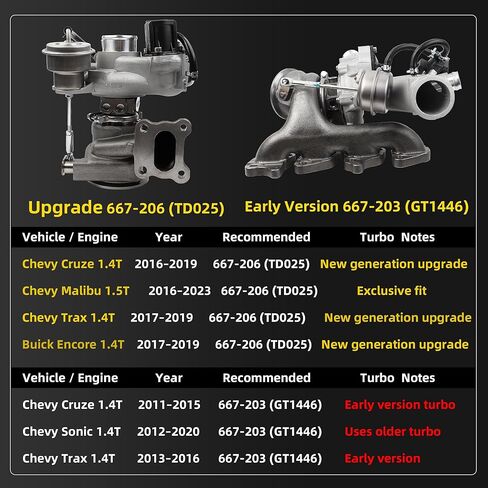 Dasbecan 667-206 Turbo Turbocharger Kit TD025 Compatible with Chevy Cruze 2016-2019, Chevy Malibu 2016-2023, Chevy Trax 2019, Buick Encore 2017-2019 Replace# 12639941 in Saudi Arabia
