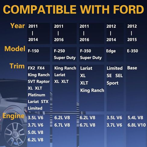مجموعة نظام التشغيل عن بعد للسيارة (مع سلك توصيل هوائي و2 مفتاح تحكم عن بعد) متوافق مع Ford F-150 Edge F-250 F-350 Super Duty Replace #: BC3Z-19G364-A in Kuwait