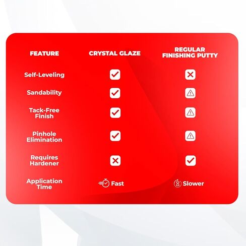 معجون تشطيب كريستال جليز – 440 مل – تسوية ذاتية، سهل الصنفرة، خالي من الثقوب – معجون نهائي منزوع الدسم للصلب والألومنيوم والمجلفن والزنك والألياف الزجاجية – لمسة نهائية ناعمة in Kuwait