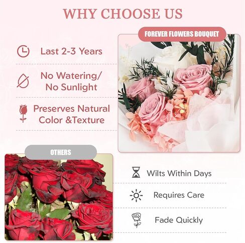 Forever Flowers for Delivery - Preserved Flowers Bouquet, Preserved Roses Bouquet Gifts for Women Anniversary Birthday Forever Pink Rose Gifts for Her Mom Grandma Wife Girlfriend Valentine in Saudi Arabia