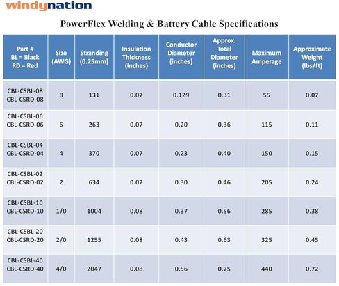 1/0 AWG 1/0 قياس واحد أسود 1 قدم مع 3/8 العروات كابلات عاكس بطارية النحاس النقي للطاقة الشمسية، RV، السيارات، السيارات البحرية، القارب in Kuwait