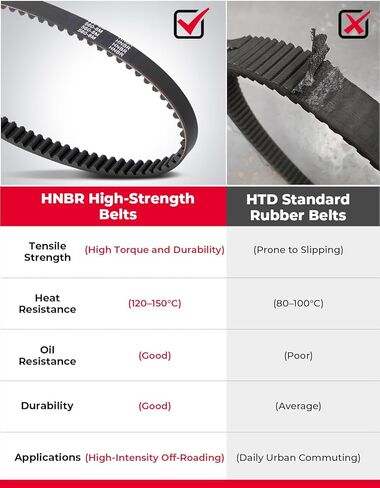 KEMIMOTO Surron Drive Belt – Upgraded HNBR Material for High-Torque Off-Road Trails, Compatible with Surron Light Bee & Segway X160/X260 Talaria XXX Primary Belt 560-8M in Saudi Arabia