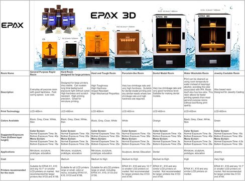 طابعة EPAX ثلاثية الأبعاد من الراتنج الصلب لطابعات LCD ثلاثية الأبعاد، 1 كجم، رمادي in Kuwait