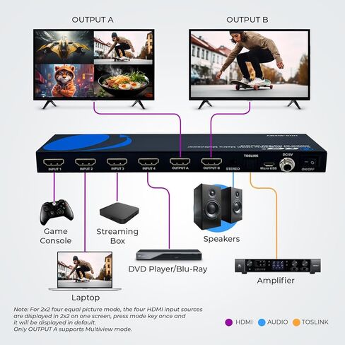 OREI Quad Multi HDMI Viewer 4 in 2 Out, HDMI Matrix Switcher 4 Ports Seamless Switching and IR Remote Supports 4K PIP PS5/PC/DVD/Security Camera, HDMI Switch RS-232 Optical Out - HDS-402MV in Saudi Arabia