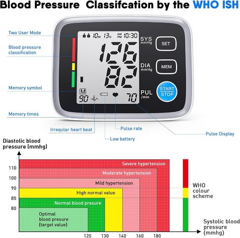 ALPHAGOMED Upper Arm Blood Pressure Monitor for Home Use 2 Cuff Sizes, 9-17'' & 13-21''Extra Large BP Cuff Automatic Digital Blood Pressure Machine 2 Users 180 Memories USB Cable 4 AA Batteries in Saudi Arabia