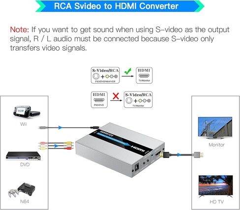 SUNNATCH RCA Svideo to HDMI Converter, RCA S-Video HDMI Adapter, Composite AV CVBS RCA to HDMI Converter, Composite or Svideo + R/L Audio in HDMI Out Converter for N64/ DVD/ PS2/ Xbox(Aluminum) in Kuwait