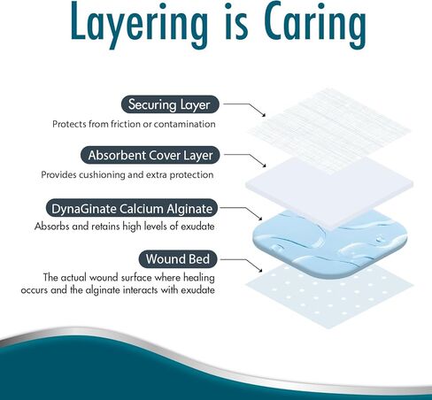 Dynarex DynaGinate Calcium Alginate Wound Dressing - Sterile, Non-Stick Topical Wound Pads - Absorbent Gel Patches for Moderate to High Exuding Cuts - 2g x 30cm, 12 Boxes of 5 in Saudi Arabia