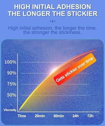 PHIXBEAR Double Sided Sticky Pads, Strong Adhesive Tape Squares Heavy Duty Waterproof Heat Resistant, Extreme Mounting Foam Tape,Car Home Outdoor Use, 24 Pcs 1.57x1.97 Inch in Saudi Arabia