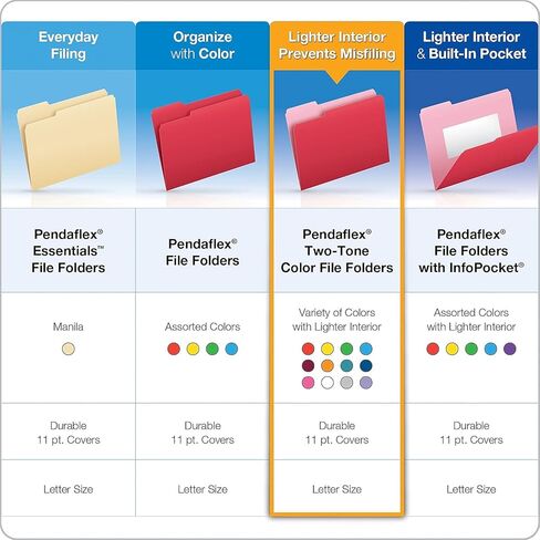 Pendaflex 15213PIN Colored File Folders, 1/3 Cut, Letter Size, Pink, 100/Box in Saudi Arabia