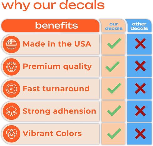 Personalized Custom Vinyl Decals Stickers Labels - Personalized Stickers Labels with Own Logo Decal - Custom Logo Sticker for Business, Weddings, Birthdays, Gifts - Customized Die Cut Vinyl Sticker in Saudi Arabia