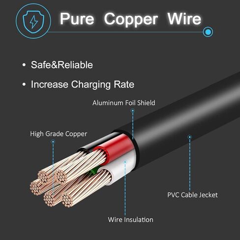 29.4V 2A Charger 5 Plugs for Scooter 24V 25.2V 25.6V 25.9V Lithium Battery, Pack DC 5.5 * 2.1 with 8mm 3 Prong /12mm 3 Prong Connector /8mm RCA/ 3-Pin Male XLR Connector in Kuwait