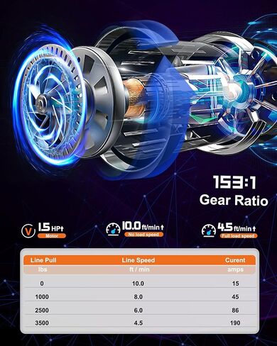 ونش ATV 3500 رطل 12 فولت ونش كهربائي مع حبل صناعي برتقالي (1/4 بوصة × 40 قدم)، IP68 مقاوم للماء لسحب قارب ATV in Kuwait