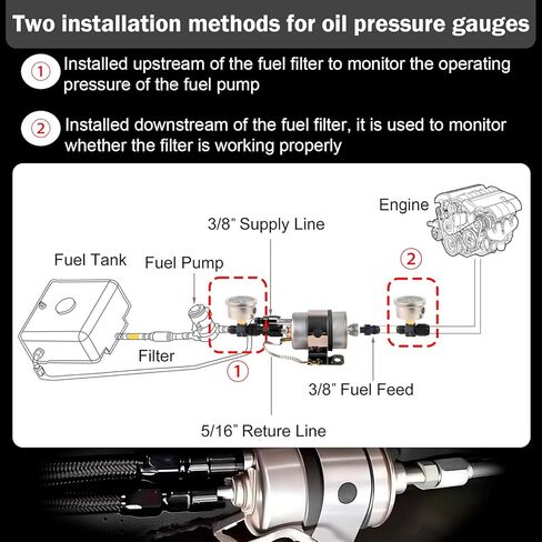 خط الوقود CNARQR 6AN و58PSI LS منظم فلتر الوقود ومقياس ضغط الزيت 100PSI Kit LS Swap EFI تركيب خط خرطوم حقن الوقود 6AN CPE خرطوم مضفر طقم تركيب خط الوقود 20 قدم in Saudi Arabia