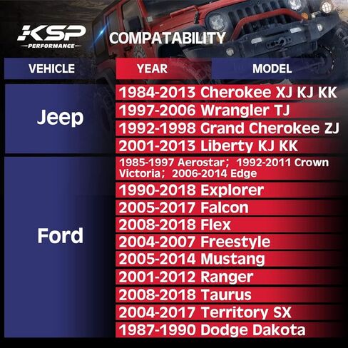 KSP 5x4.5 Wheel Spacers for Wrangler TJ YJ TJ XJ MJ KJ KK ZJ, 25mm 5x114.3 Lug Centric Wheel Spacer for Mus-Tang Ranger Edge Explorer, 1 inch Thick with 1/2-20 Studs 82.5mm Hub Bore, Black 4PCS in Kuwait