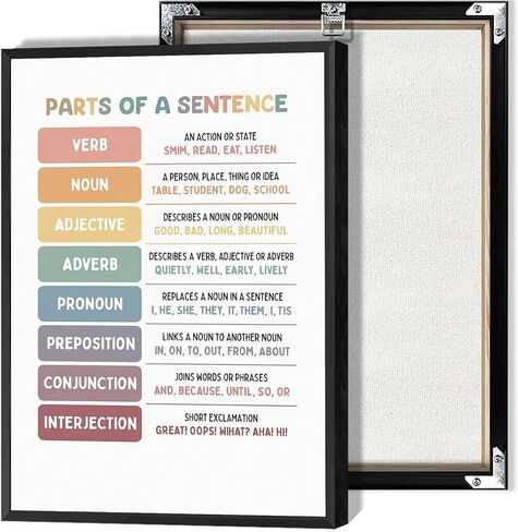Educational Artwork Canvas Wall Art English Language Grammar Posters Homeschool And Classroom Chart Prints For Classroom Nursery Bedroom Wall Decor 12x16in Wframed in Saudi Arabia