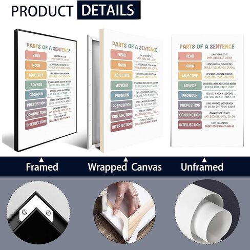 Educational Artwork Canvas Wall Art English Language Grammar Posters Homeschool And Classroom Chart Prints For Classroom Nursery Bedroom Wall Decor 12x16in Wframed in Saudi Arabia