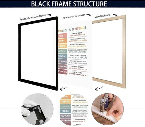 Educational Artwork Canvas Wall Art English Language Grammar Posters Homeschool And Classroom Chart Prints For Classroom Nursery Bedroom Wall Decor 12x16in Wframed in Saudi Arabia