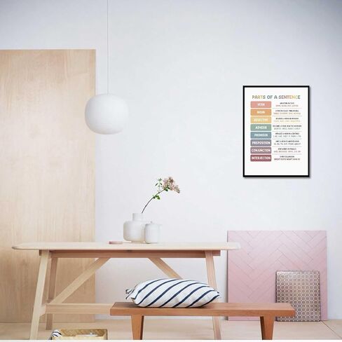 Educational Artwork Canvas Wall Art English Language Grammar Posters Homeschool And Classroom Chart Prints For Classroom Nursery Bedroom Wall Decor 12x16in Wframed in Saudi Arabia