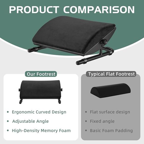 ErgoNest™ Ergonomic Foot Rest for Under Desk – Adjustable Angle Steel Frame with Memory Foam & Velour Cushion (Foot Stool Alternative) – Improves Posture & Relieves Leg Pressure for Office & Gaming in Saudi Arabia