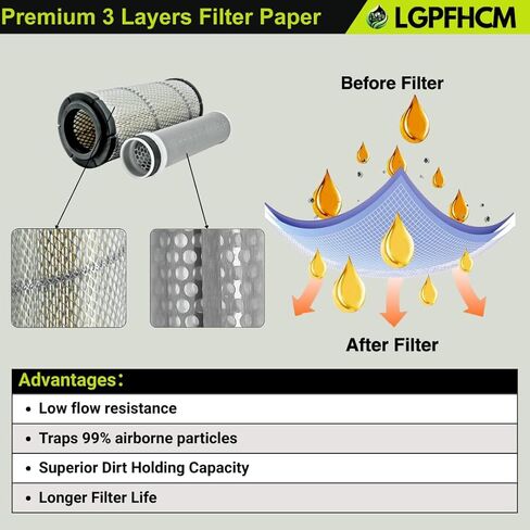 RD158-42270 RD158-42280 Air Filter Set Fit for Kubota Excavators KX040-4 Loaders R430 For John Deere Excavators 30G 35G 50G For Yanmar Excavators VIO50-6A # FYD00000374 FYD00001540 WA10854 WA10890 in Saudi Arabia