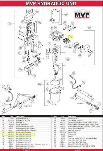 السيد. يستبدل Snowplow Western 49229K-1 Fisher 7637 Buyers 1306355#40 صمام خرطوشة 4-Way W/JAM NUT in Saudi Arabia