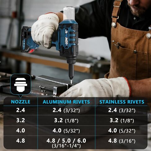 مسدس برشام لاسلكي متوافق مع بطارية ماكيتا 18 فولت بحد أقصى، أداة برشام كهربائية بدون فرش لـ 3/32 بوصة، 1/8 بوصة، 5/32 بوصة، 3/16 بوصة للمسامير المعدنية والبلاستيك والجلود، أقصى قوة سحب 2248 رطل (الأداة فقط) in Kuwait