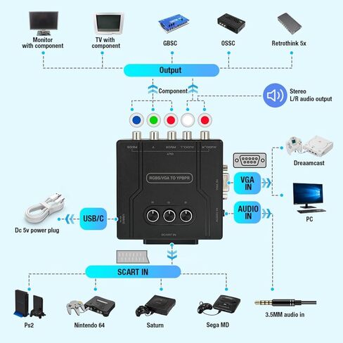 محول مكونات RGBS/SCART/VGA إلى YPBPR - يدعم سطوع الألوان القابل للتعديل (R/G/B)، محول ألعاب الفيديو التوصيل والتشغيل بدون تأخير، لـ PS2/PS1/N64/Genesis/Dreamcast/MD/Saturn in Kuwait
