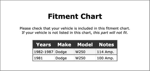 Drive End Alternator Bearing Compatible With Dodge W250 1987 1986 1985 1984 1983 1982 1981 P-3623017 in Saudi Arabia