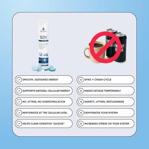 أقراص ماء الهيدروجين - مكمل المغنيسيوم للطاقة والتخلص من السموم والترطيب والتركيز - معزز الطاقة - عبوة واحدة بنكهة التوت 20 قرصًا in Kuwait