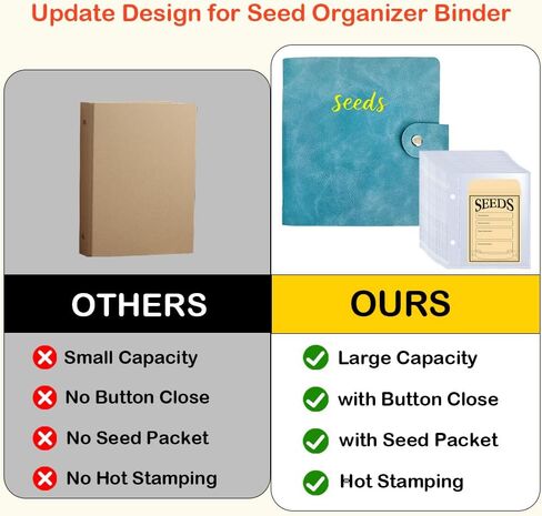 غلاف منظم لتخزين البذور، منظم حزم بذور البولي يوريثان مع 50 جيبًا شفافًا (25 حزمة من غلاف الملاءة) و50 مغلفًا للبذور، كتاب حامل بذور الحديقة، حافظة بذور نبات الزهرة الزرقاء in Kuwait