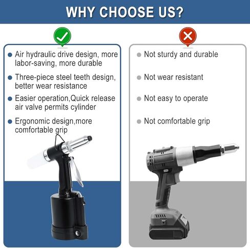 Pneumatic Rivet Gun Air Pop Riveter Gun Tool Kit 1/4" 3/16" 5/32" 1/8" and 3/32" Capacity Nosepieces with 50PCS Rivets Upgrade Pop Pneumatic Riveting Gun Set Heavy Duty Air Rivet Gun in Kuwait