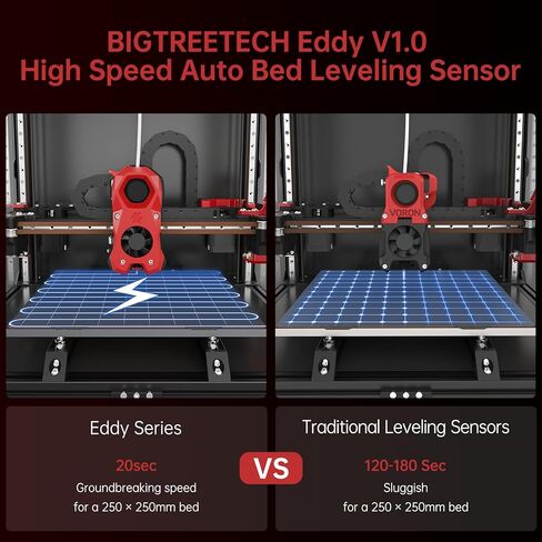 مستشعر تسوية السرير التلقائي عالي السرعة BIGTREETECH Eddy V1.0 لطابعة Voron 2.4/Trident، VZbot، CoreXY، I3 Series Running Klipper ثلاثية الأبعاد المتوافقة مع Octopus V1.1، Octopus Pro، SKR Mini E3 V3.0، Manta M8p in Kuwait