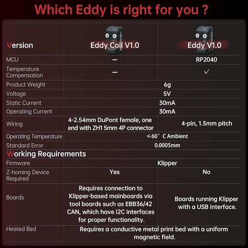 مستشعر تسوية السرير التلقائي عالي السرعة BIGTREETECH Eddy V1.0 لطابعة Voron 2.4/Trident، VZbot، CoreXY، I3 Series Running Klipper ثلاثية الأبعاد المتوافقة مع Octopus V1.1، Octopus Pro، SKR Mini E3 V3.0، Manta M8p in Kuwait