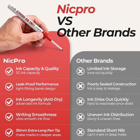 Nicpro 4 قطع أقلام تحديد ذات سن طويل، قلم تحديد بفتحة عميقة 30 مم، علامات بناء سريعة الجفاف ومقاومة للماء، علامات رأس طويلة للمعادن والفولاذ والبلاط والزجاج وقلم تحديد النجار للأعمال الخشبية (ملون) in Kuwait