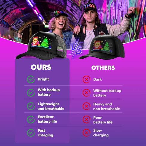 Rayhome LED Hat, Bluetooth Rechargeable LED Caps with Spare Battery, Full Color APP Control Display Screen Hats, Custom Text Patterns Animations Ventilate Funny Hat for Party Christmas Halloween in Kuwait