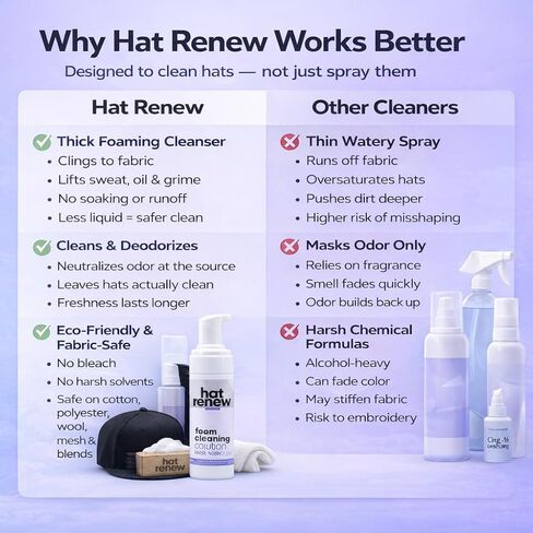 Hat Renew Eco-Friendly Ingredients Foaming Hat Cleaner Kit - Fresh Linen Scent - Sweat Stain & Odor Remover for Hats & Caps - No Soaking, No Washing Machine - Safe for Embroidery & Structured Hats in Saudi Arabia